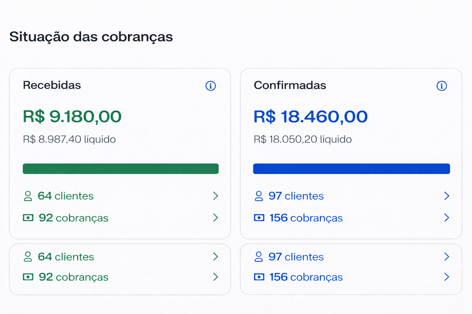 Dashboard yuu com resultados de vendas