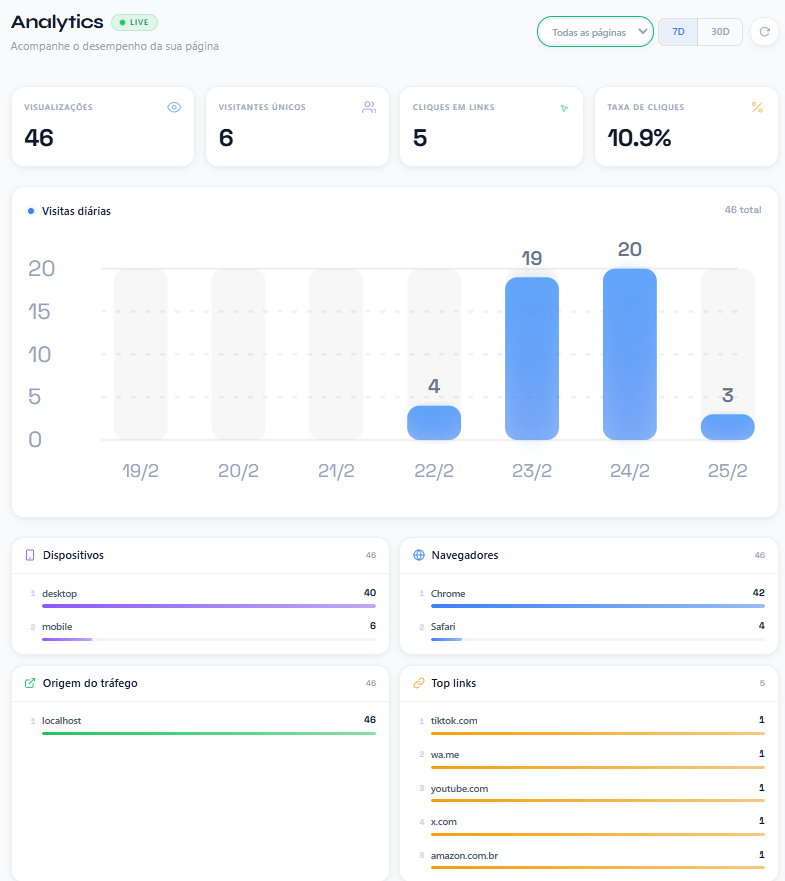 Dashboard de Analytics do yuu